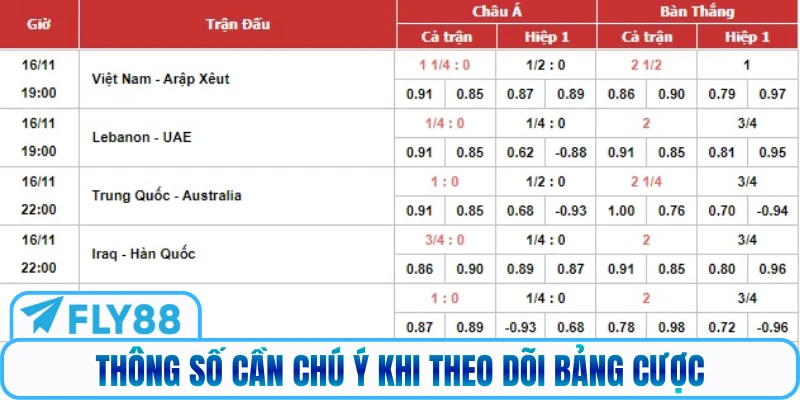 Thông số cần chú ý khi theo dõi bảng cược